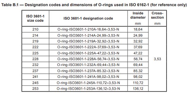 SAE fläns o-ringkod 61 dimensionskartor SAE flange o-ring code 61 dimension charts