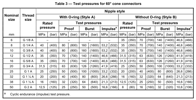 BSPP_60_cone_fittings_Performance_qualification_test