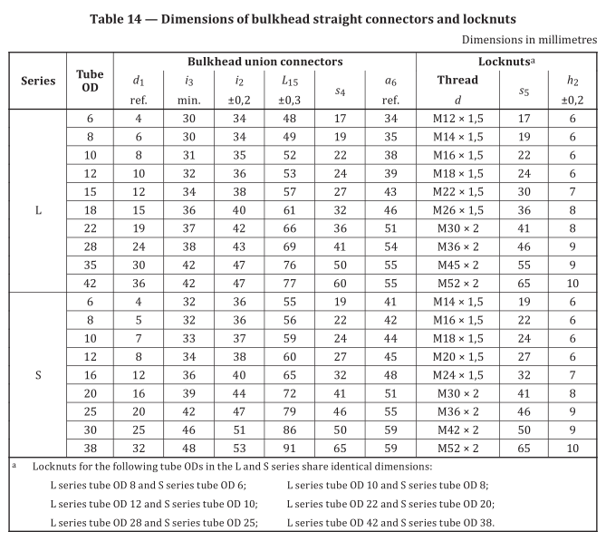 25_ISO_ 8434-1_BHS_Bulkhead_Fitting_Dimension_chart 25_ISO_ 8434-1_BHS_Bulkhead_Fitting_Dimension_chart