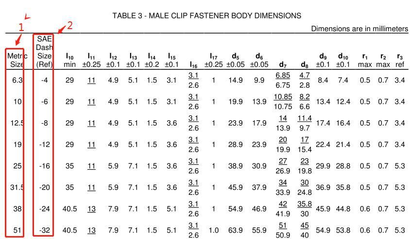 SAE nominal size designation of staple lock fittings1 2