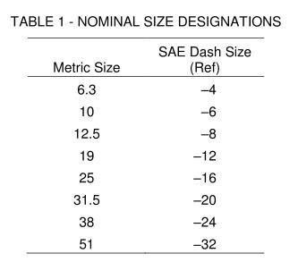 SAE J1467 nominal size designation of staple lock fittings
