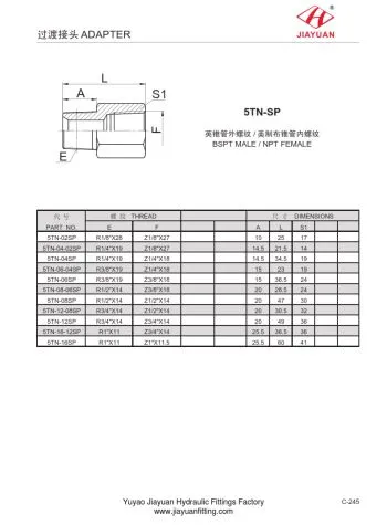 BSPT till NPT-adaptrar