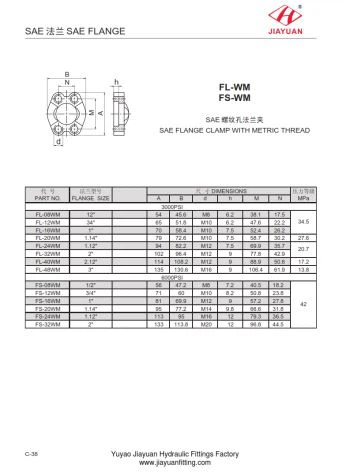 Hydraulisk flänsklämma metrisk gänga