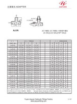 Kör Tee JIC manlig NPT-kontakt