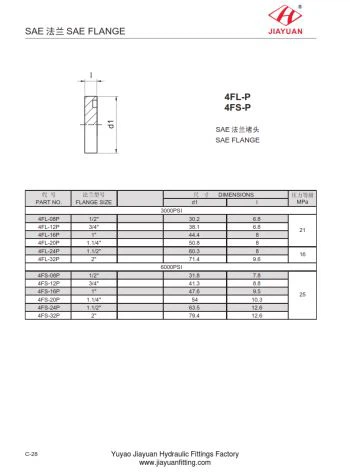SAE Blind flänsstift